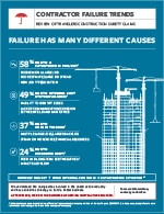 Image of Contractor Failures document