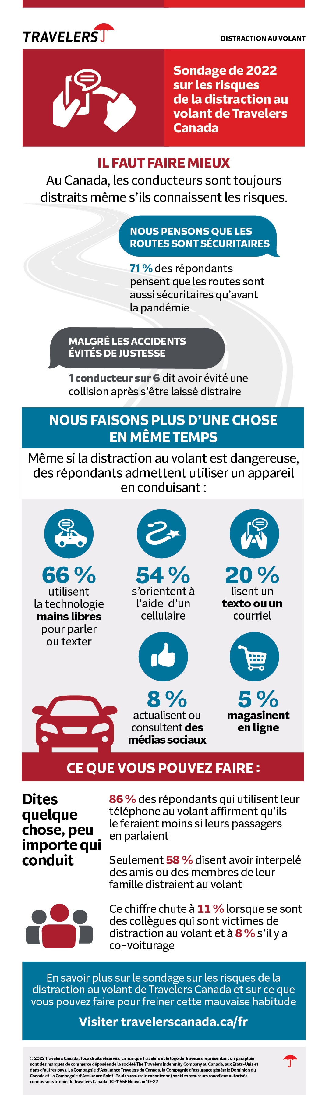 La distraction au volant et les consommateurs en 2022 Infographie