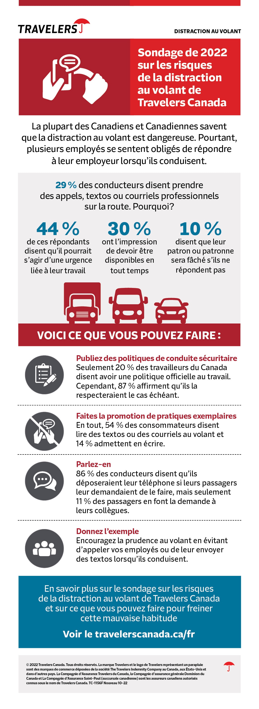 La distraction au volant et les entreprises en 2022infographie