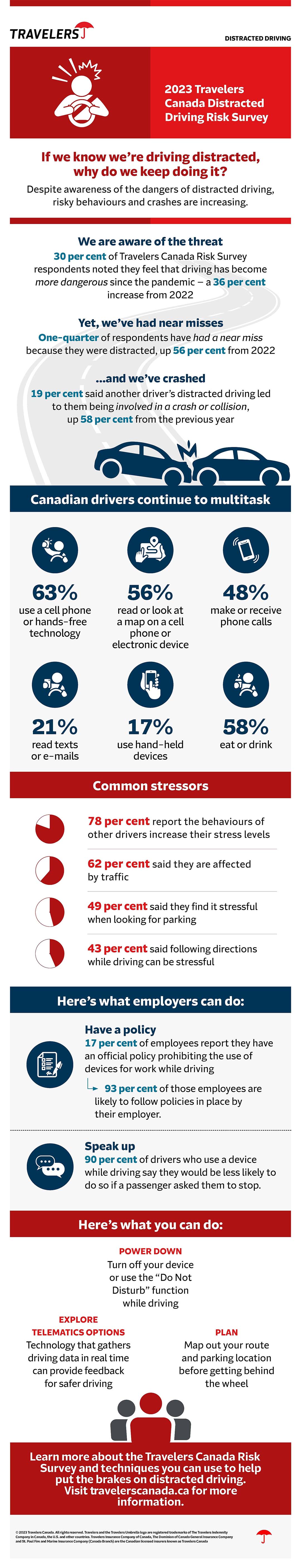 2023 Travelers Canada Distracted Driving Risk Infographic