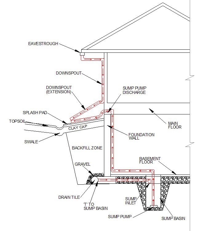 Surface water image of home