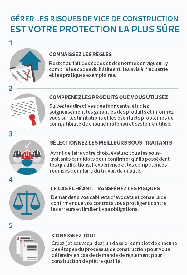 graphic image with numbered list 1-5