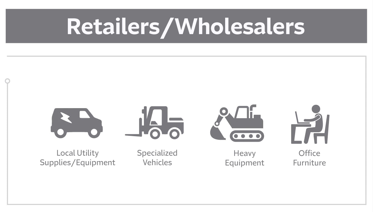 Retailers wholesalers