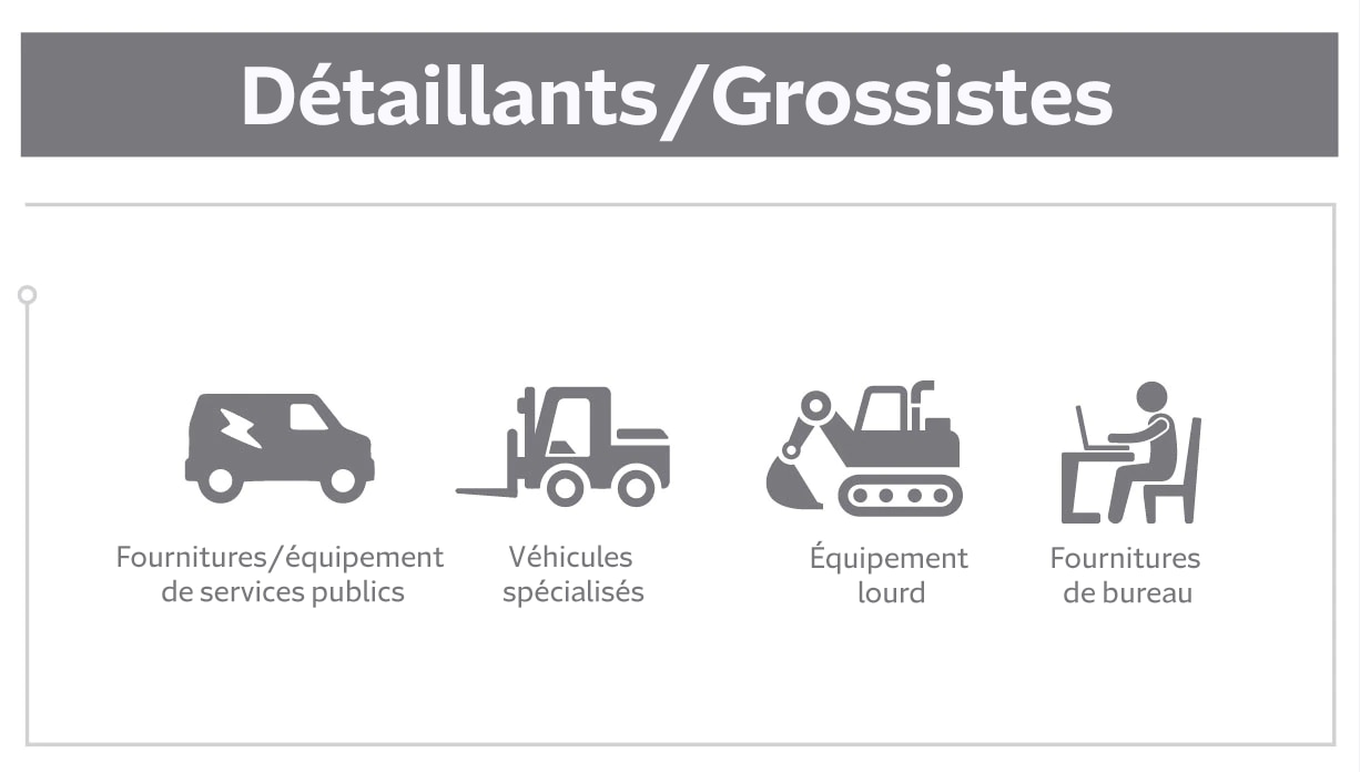 retailer wholesalers