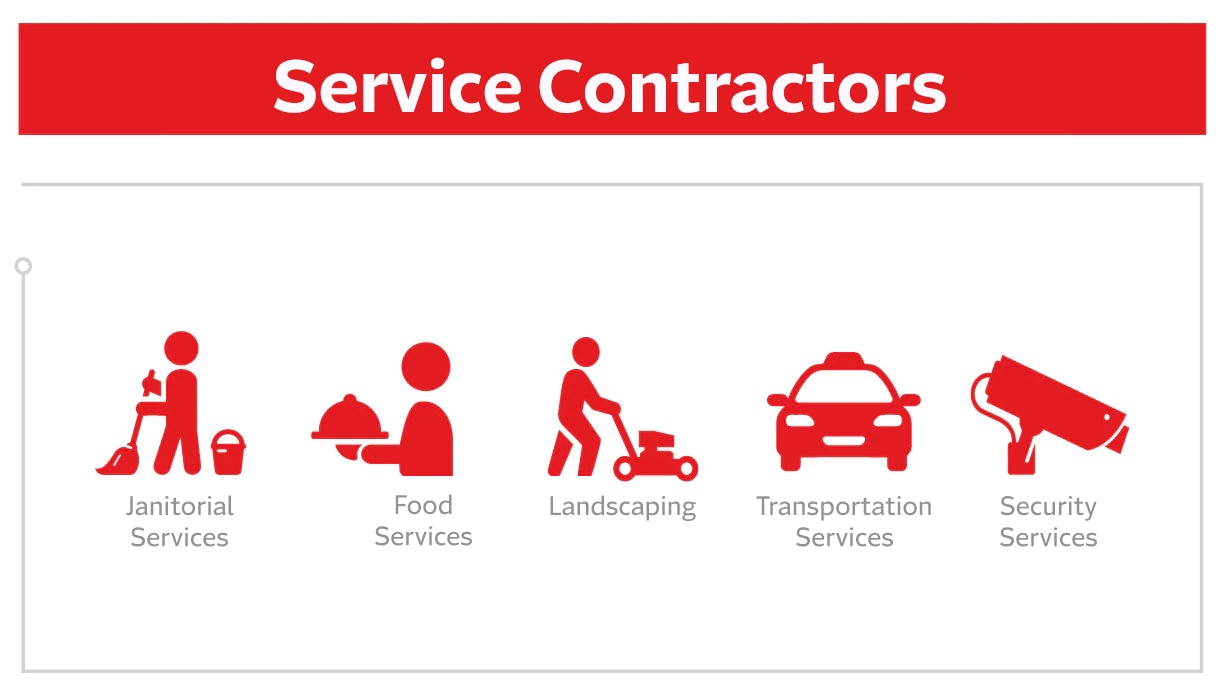 Service Contractors