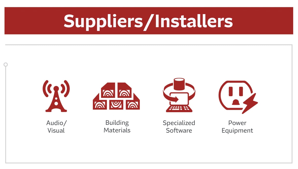Suppliers Installers
