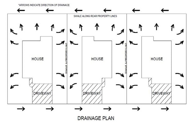 Dépressions